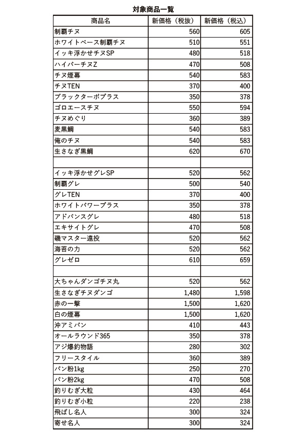 ヒロキュー価格改定